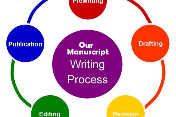 Manuscript-Writing